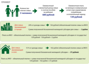 Компенсация многодетным семьям за коммунальные платежи сумма