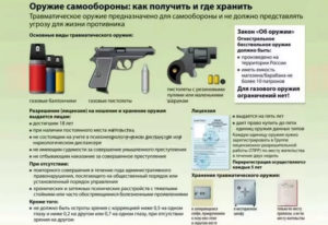 Ответственность при ношения травматического оружия без разрешения статья
