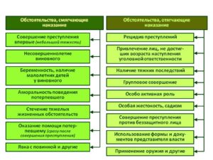 Нахождение в сизо как смягчающее обстоятельство