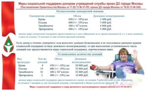 Сдать донорскую кровь в москве за деньги выходные