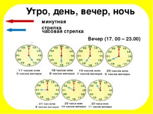 До скольки считается дневное время