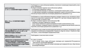 Можно ли открыть ип пенсионеру инвалиду