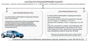 Нужно ли платить задолженнность по транспортному налогу инвалиду