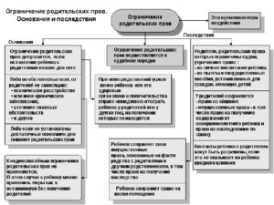 Ограничение отца в родительских правах судебная практика