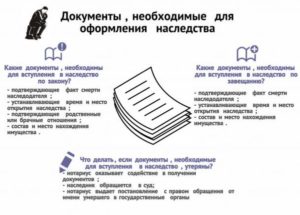 Оформление документов после смерти жены