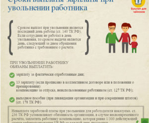 Когда выплачивать деньги при увольнении