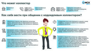 Имеют ли право банки звонить на работу должника