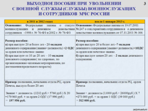 Сколько окладов положено военнослужащему при увольнении приивыслуге 25 льготных лет