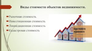 Рыночная стоимость недвижимости как объект оценки