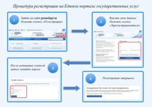 Зарегистрироваться в портале госуслуги