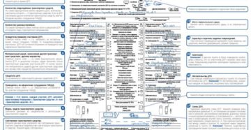 Европротокол при дтп 2019 правила оформления при каско москва Европротокол при дтп 2019 правила оформления при каско москва