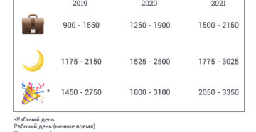 Оплата вознаграждения адвоката по назначению если подзащитных двое 2019 год Оплата вознаграждения адвоката по назначению если подзащитных двое 2019 год