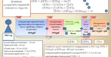 Расчет пенсии в крыму в 2019 году калькулятор