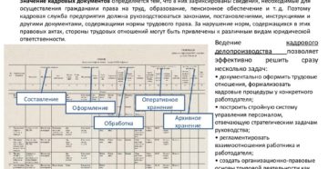 Ведение кадрового делопроизводства в медицинском учреждении
