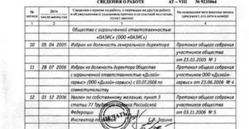 Увольнение по собственному желанию ген директора откратого акционерного общества