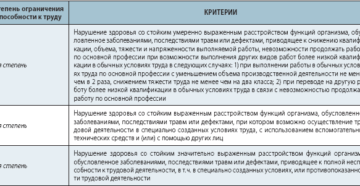 Инвалид 1 группы 3 степени может ли работать