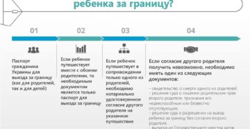 Какие документы нужны для перелета с ребенком в турцию Какие документы нужны для перелета с ребенком в турцию