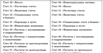 Таблица счета дебит и кредит Таблица счета дебит и кредит