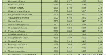 Максимальный размер пенсии по старости в московской обасти в 2019г Максимальный размер пенсии по старости в московской обасти в 2019г
