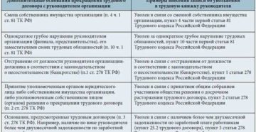 Порядок увольнения по статье 278 пункт 2 трудового кодекса рф