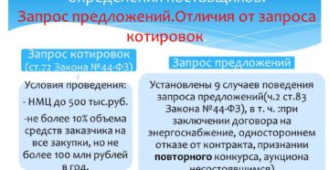 Котировки поставщиков 44 фз Котировки поставщиков 44 фз