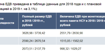 Размер социальных услуг в денежном выражении нвалидов 2 группы