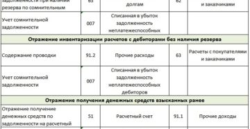 Как списать неподтвержденный 77 счет Как списать неподтвержденный 77 счет