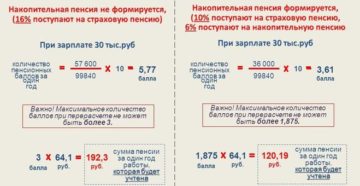 Пенсионный балл сколько в рублях Пенсионный балл сколько в рублях