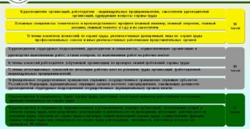 Может ли инженер по охране труда работать срочному договору Может ли инженер по охране труда работать срочному договору