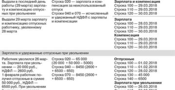 При увольнении ндфл удерживается и с зарплаты компенсации