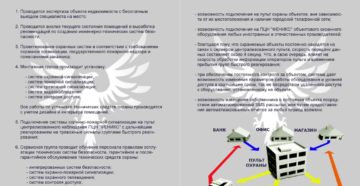 Охрана с использованием средств охранной и пожарной сигнализации в бюджетном учреждении косгу