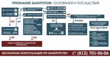Долг по неосновному обязательству можно кредитору подать на банкротство