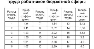 Тарифные сетки оплаты труда Тарифные сетки оплаты труда