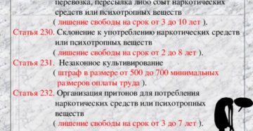 Хранение и употребление статья 228 часть 1