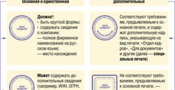 На чакие документы нельзя ставить гербовую печать На чакие документы нельзя ставить гербовую печать