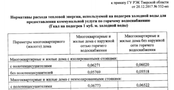 Норматив по подогреву горячей воды