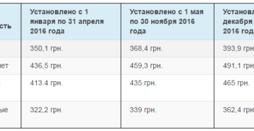 Сумма элементов на двоих детей с неработающего