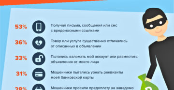 Консалтинговое мошенничество примеры