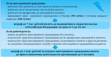 Штраф за предоставление работы иностранным гражданам без патента Штраф за предоставление работы иностранным гражданам без патента