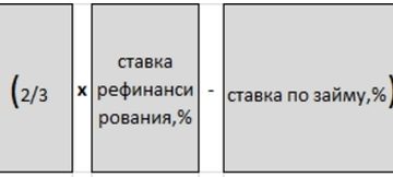 Беспроцентный займ калькулятор материальной выгоды онлайн Беспроцентный займ калькулятор материальной выгоды онлайн