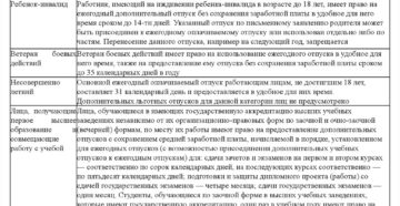Первый льготный отпуск период