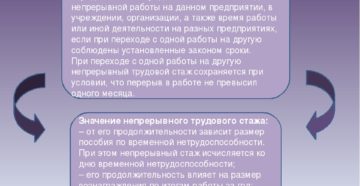 15 лет непрерывного стажа 15 лет непрерывного стажа