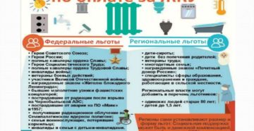 Как оформить льготы по жкх инвалиду 1 группы Как оформить льготы по жкх инвалиду 1 группы