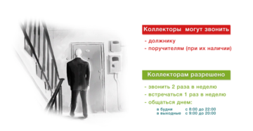 Сколько раз должны звонить из банка