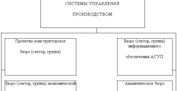 Положение об отделе автоматизации производством Положение об отделе автоматизации производством