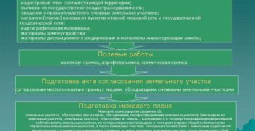 Документы для кадастрового учета земельного участка
