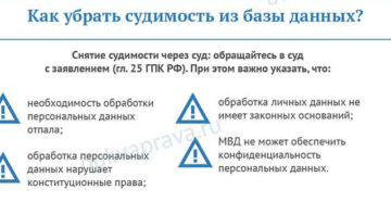 Удаление данных о судимости Удаление данных о судимости