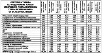 Что входит в графу содержание дома жкх