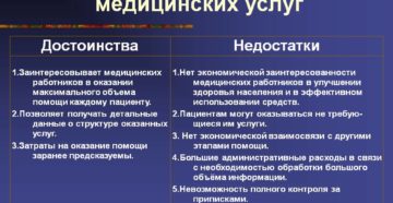 Оплата за сотрудника мед услуг