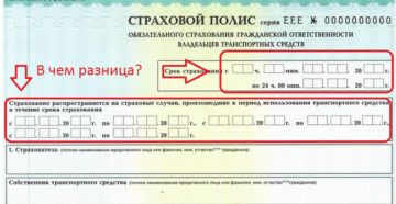 Сроки действия страховки автомобиля после ее окончания